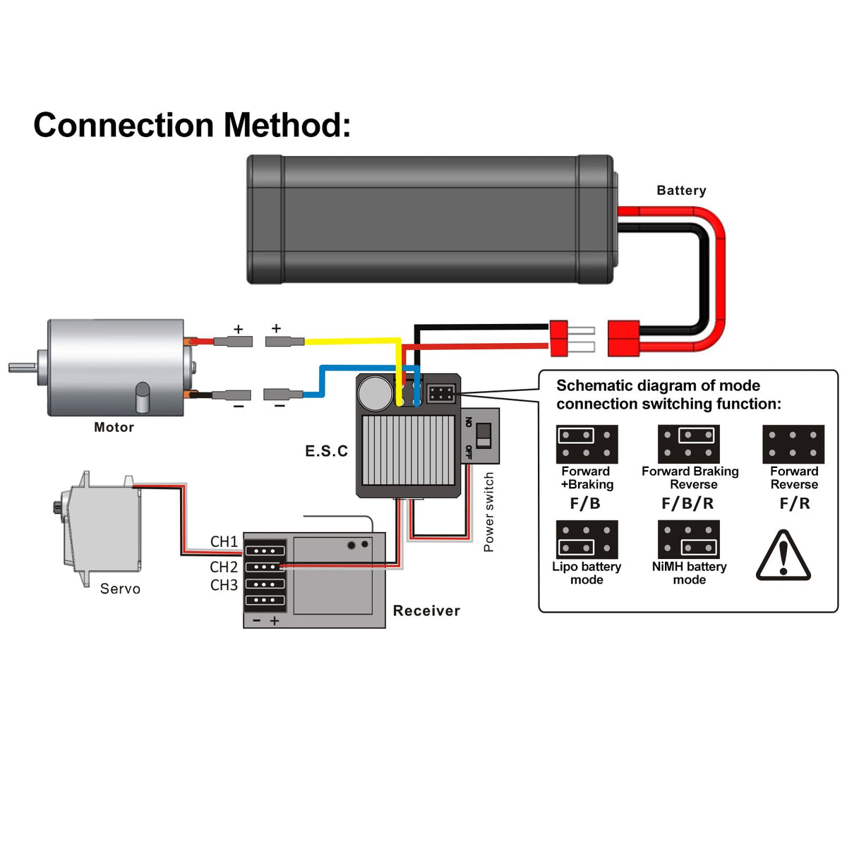 9IMOD WP1060 ESC waterproof casing protects internals in wet environments