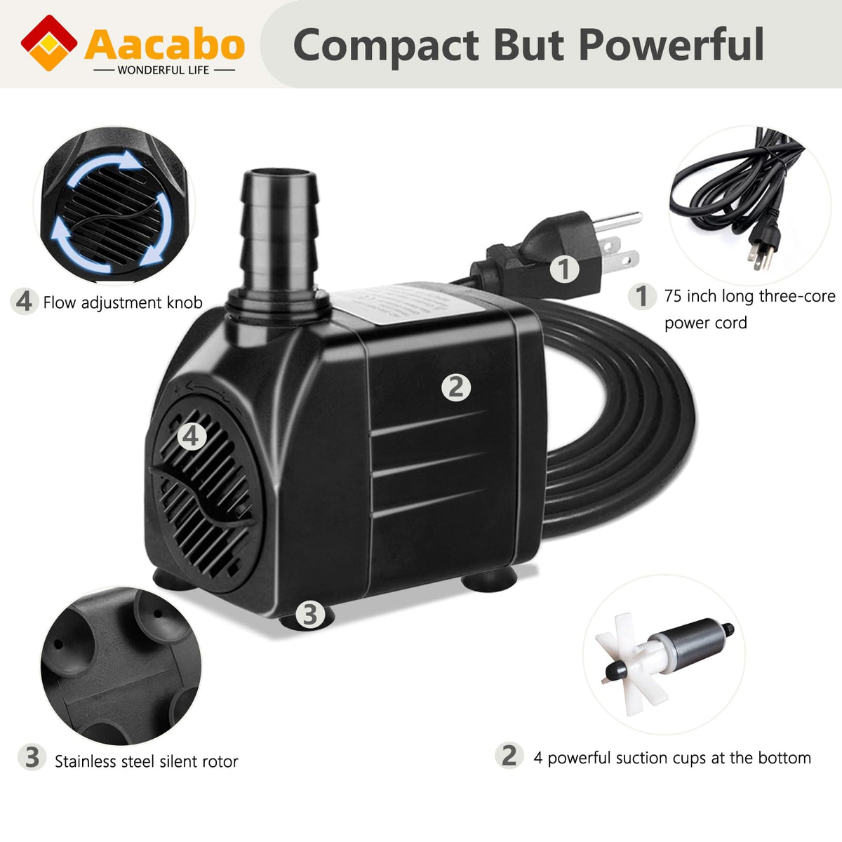 Aacabo gimbal outlet rotated for versatile spray directions.