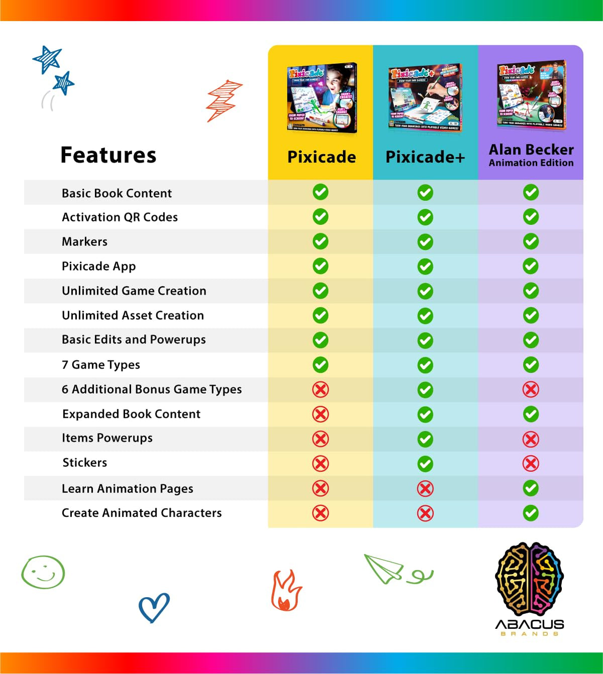 Abacus Pixicade play-share feature lets kids publish and enjoy games anywhere.
