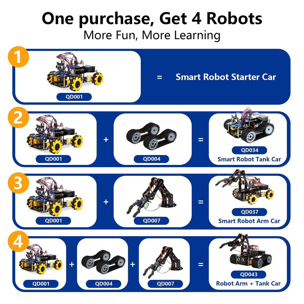 ACEBOTT robot arm kit (QD007) showcasing 5DOF grasping and placement.