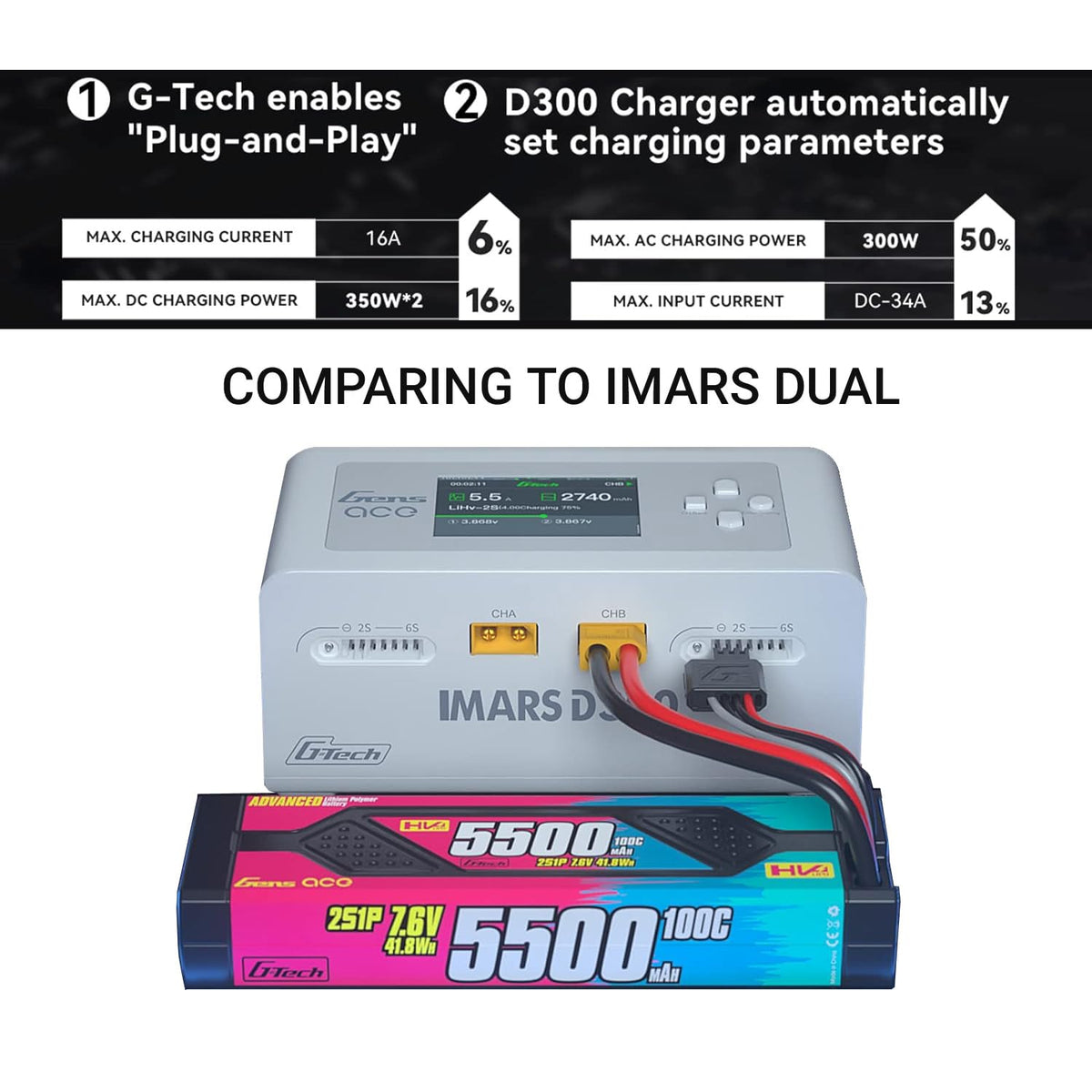 Alaohu IMARS D300 display closeup enables precise battery monitoring during charge.