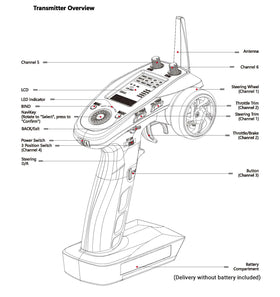 Alaohu system in action on a scale RC track for reliable control