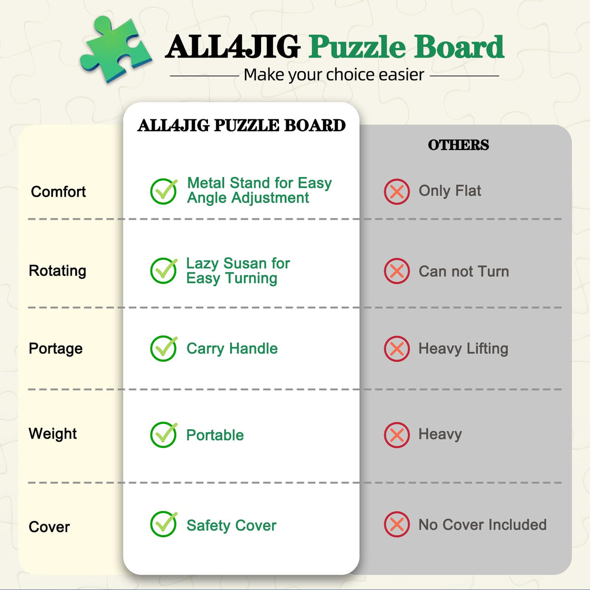 ALL4JIG 360-degree rotation for easy access to puzzle sections.
