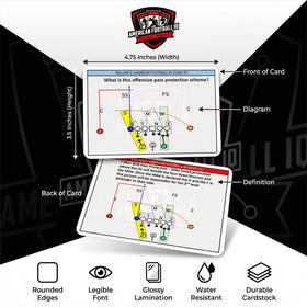 American Football IQ V2 gap responsibility diagrams support smarter line play decisions.