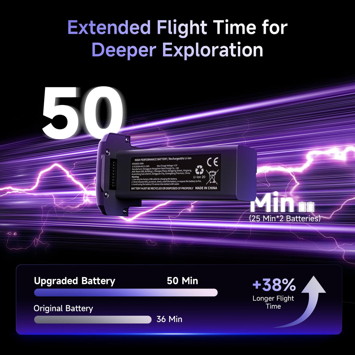 GPS and Return-to-Home for safer flights and precise recalls.