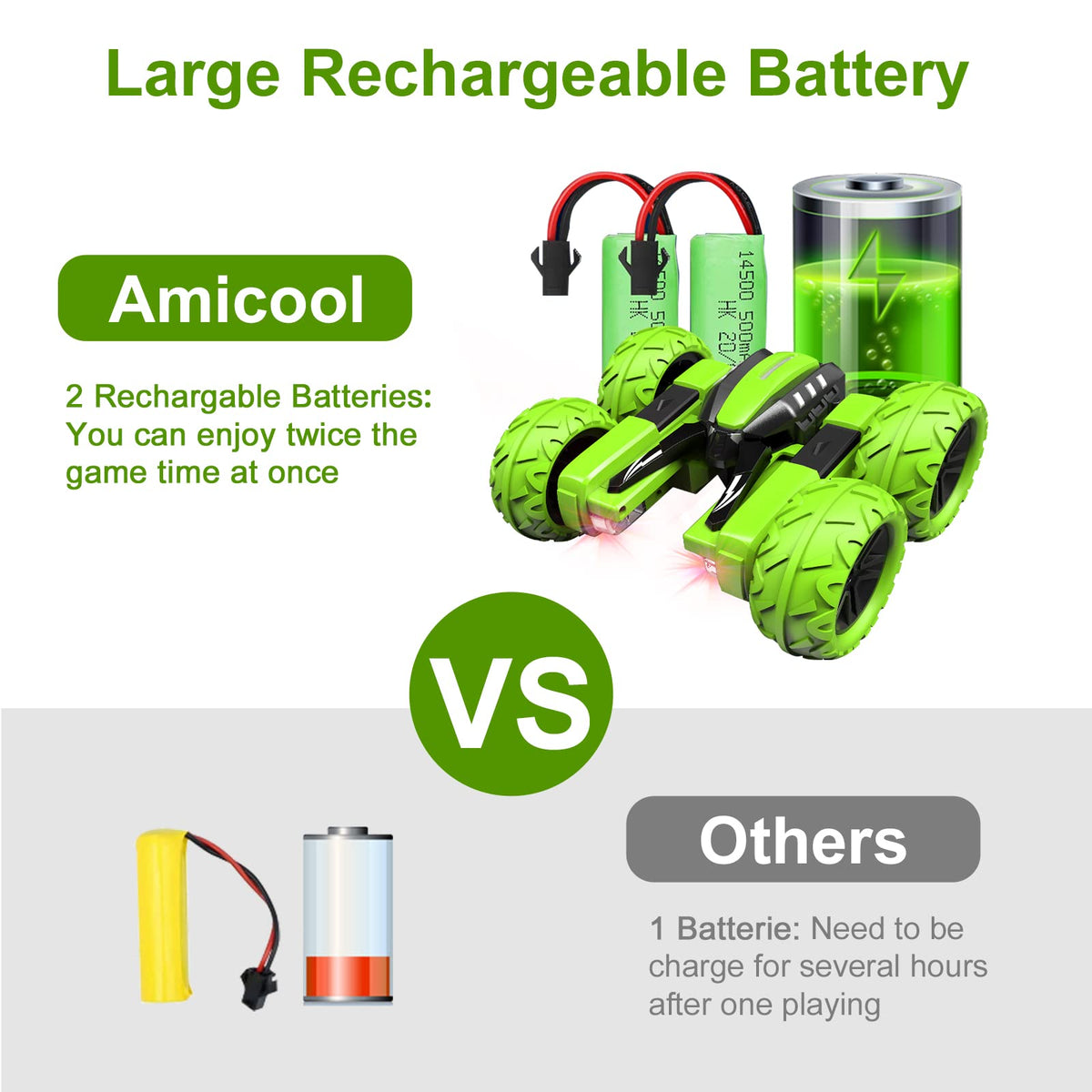 Amicool RC car 2.4GHz remote in hand for easy steering