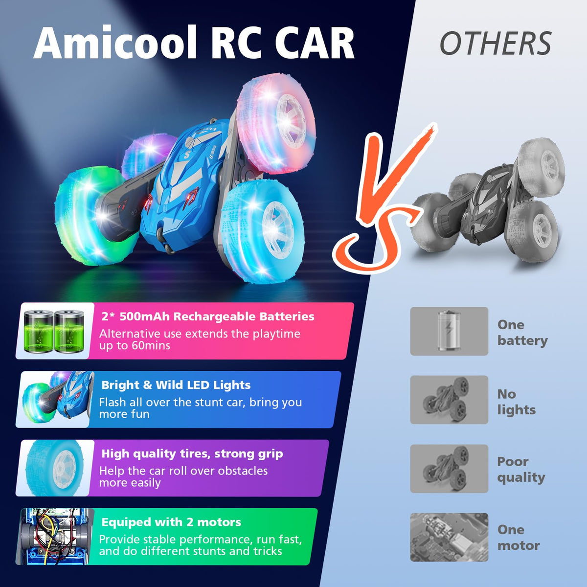 Amicool RC car charging kit extends playtime with rechargeable batteries.