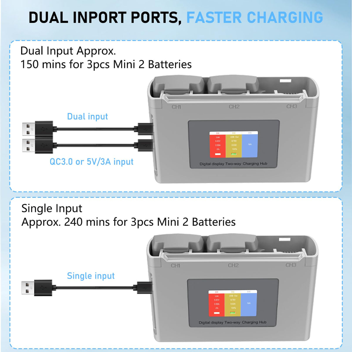 Anegine USB-C cable included for quick setup and charging.