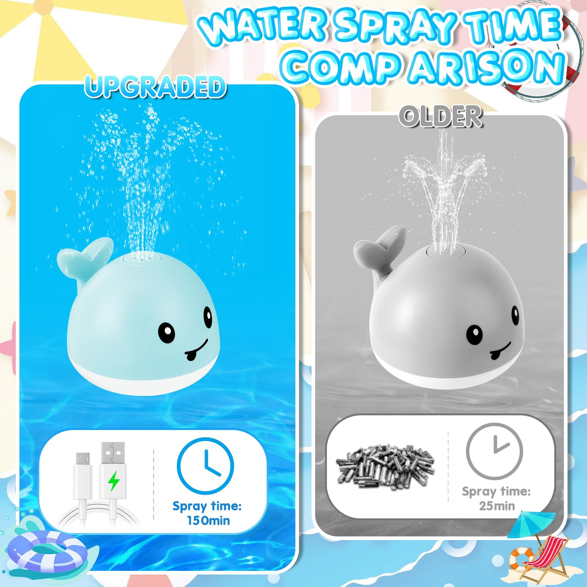 ANGGIKO baby gift idea for ages 1-3, perfect for summers and birthdays