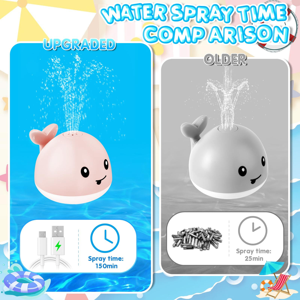 ANGGIKO summer birthday gift bath toy ideal for kids.