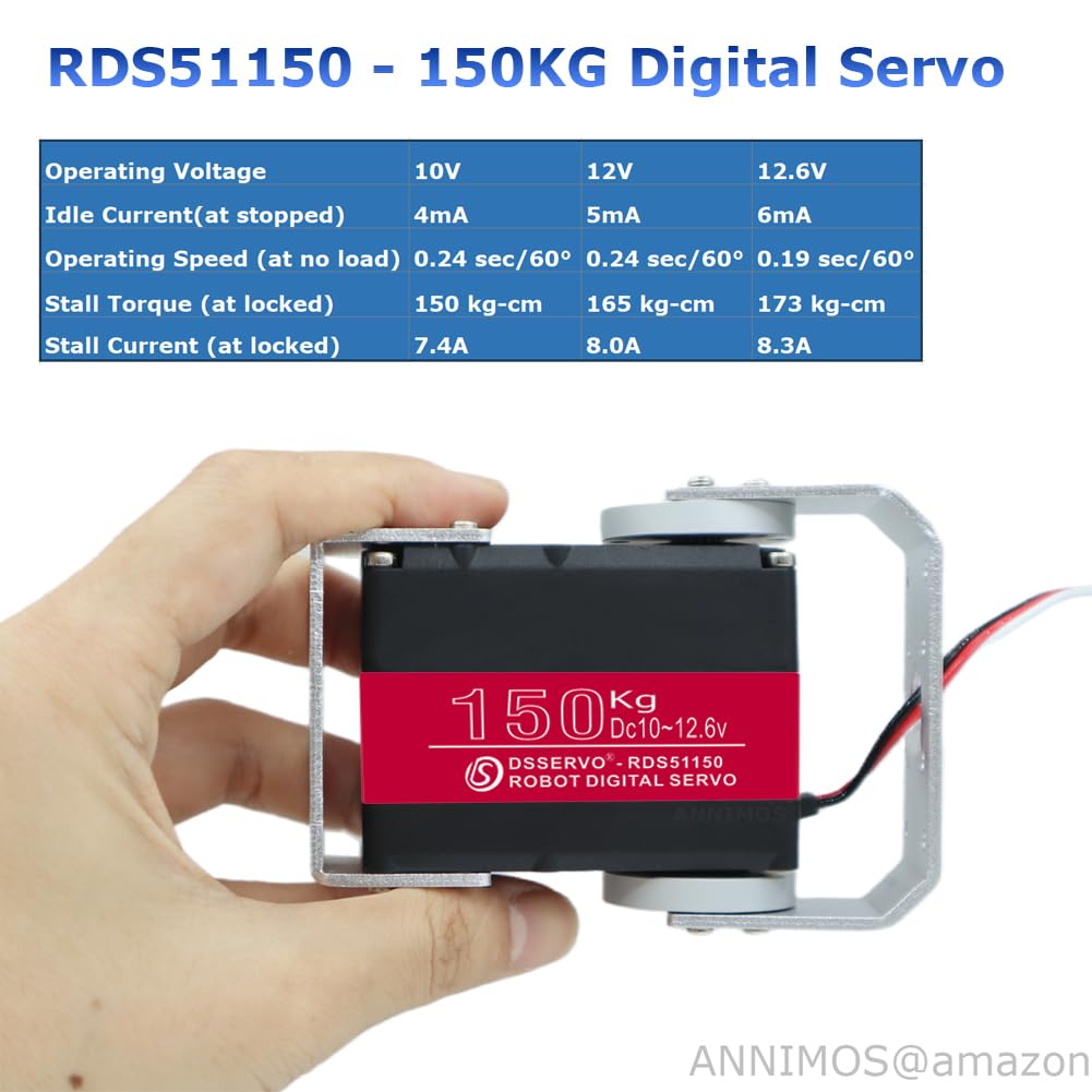 ANNIMOS 150kg.cm torque at 12.6V suitable for demanding joints