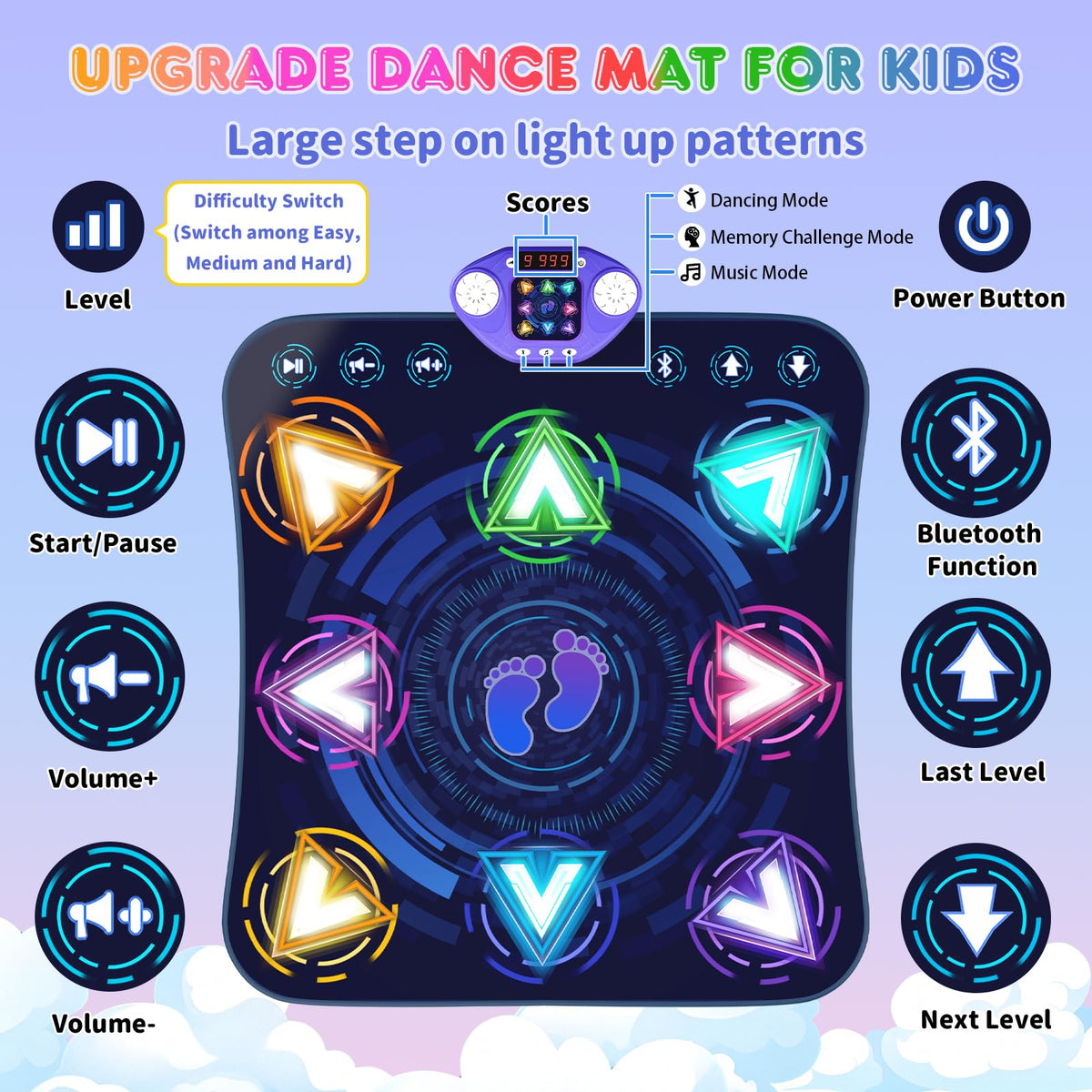 ANNKIE Dance Mat showing Bluetooth connectivity for custom music.