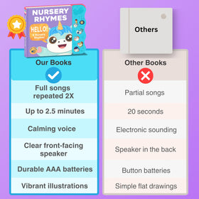 Astro Learns English baby-safety design features rounded corners and a wipeable surface.