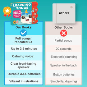 Astro Learns English learning songs batteries included for instant play