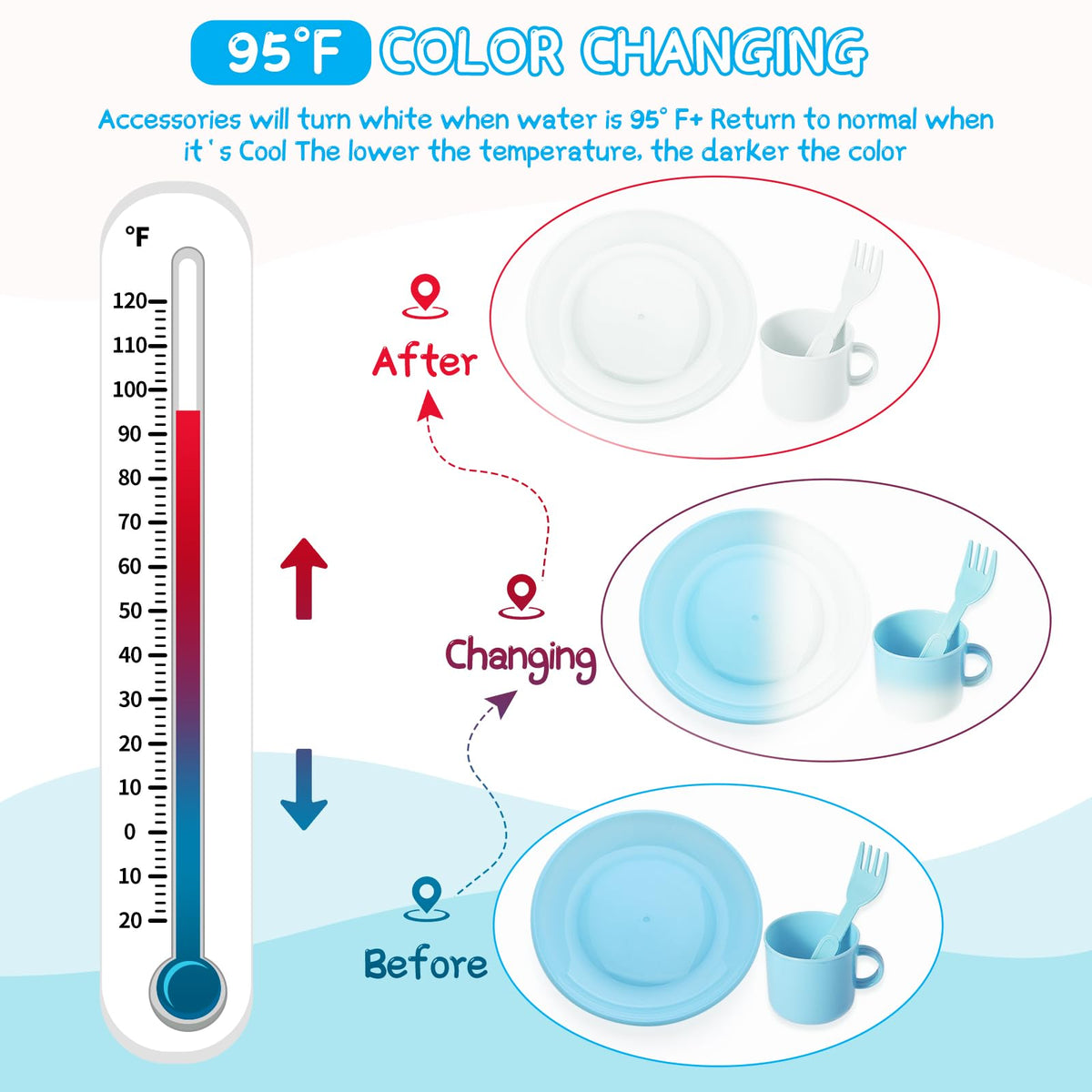 Asweets safe ABS plastic with smooth edges supports worry-free toddler use.