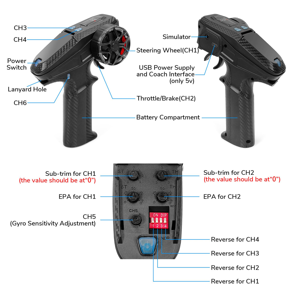 ATA HOBBY X6PM-350 mixed-control dial for customizable channels