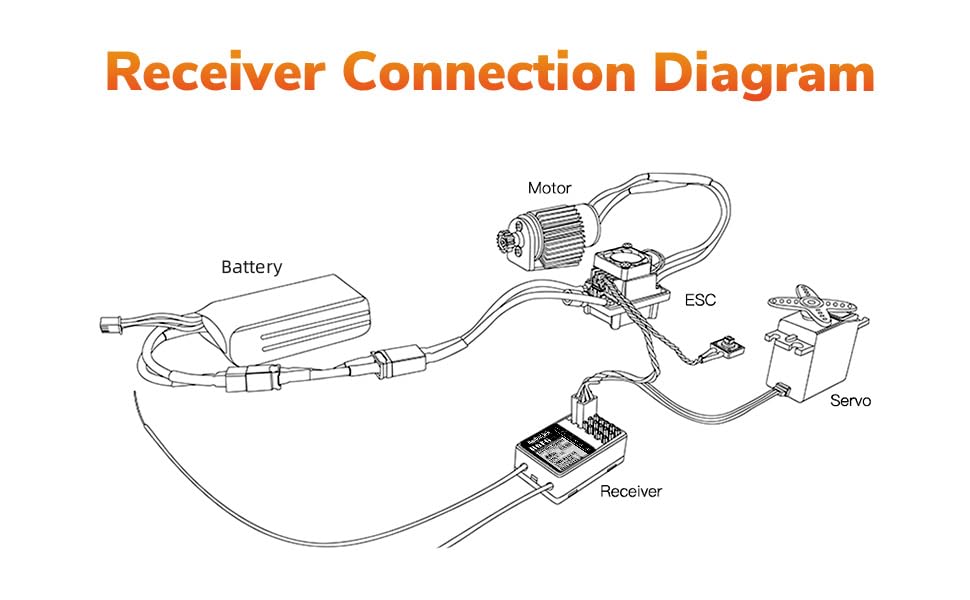 Ultra-compact size of R6FG receiver fits tight vehicle interiors and boats