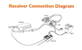 Ultra-compact size of R6FG receiver fits tight vehicle interiors and boats