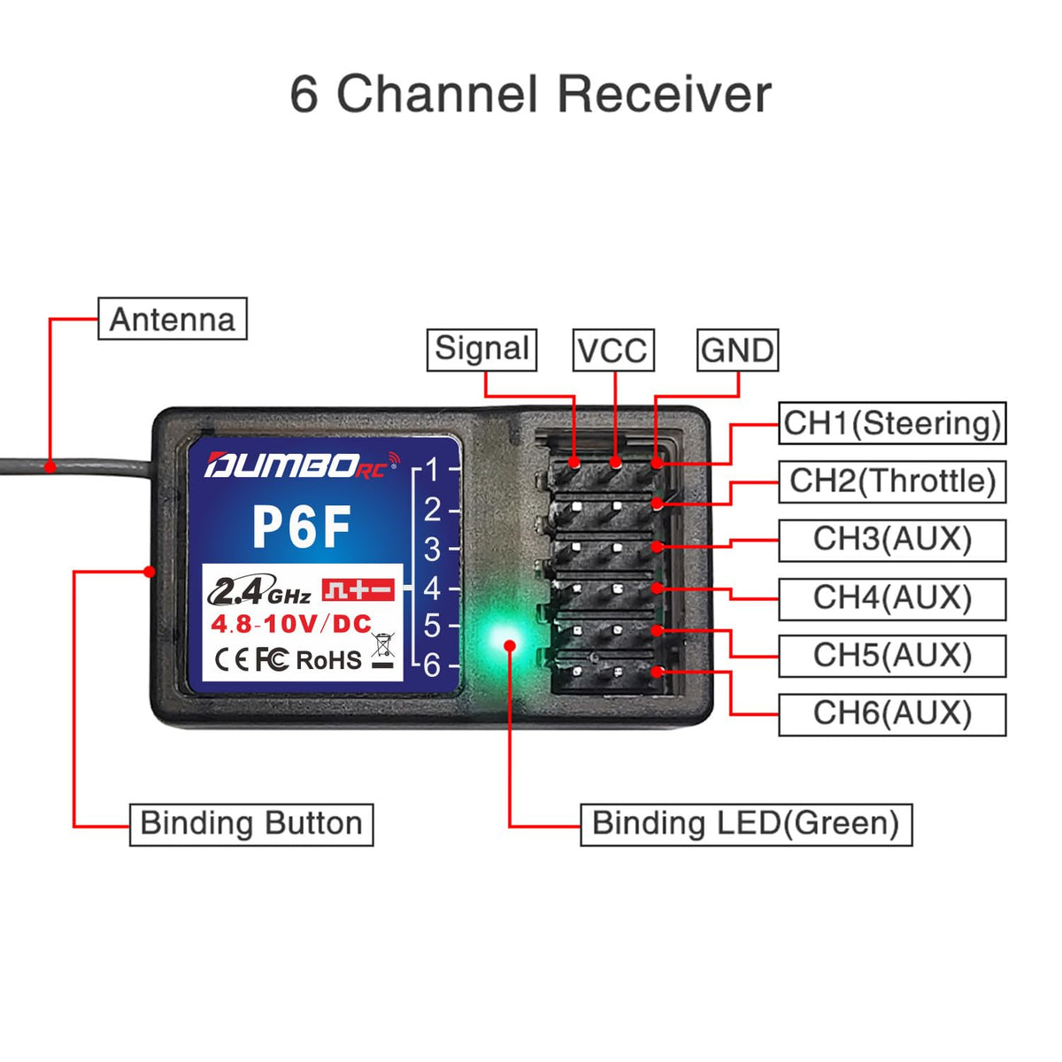 ATA HOBBY DUMBORC X4 channels with mix for lights and winch.
