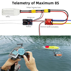 ATA HOBBY R7FG IPX4 waterproofing suitable for splash-prone RC environments