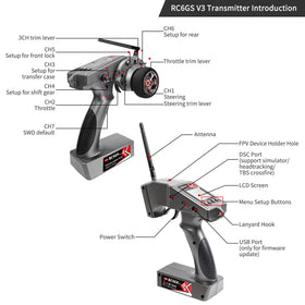 ATA HOBBY RC6GS V3 compatibility with multiple models and receivers.