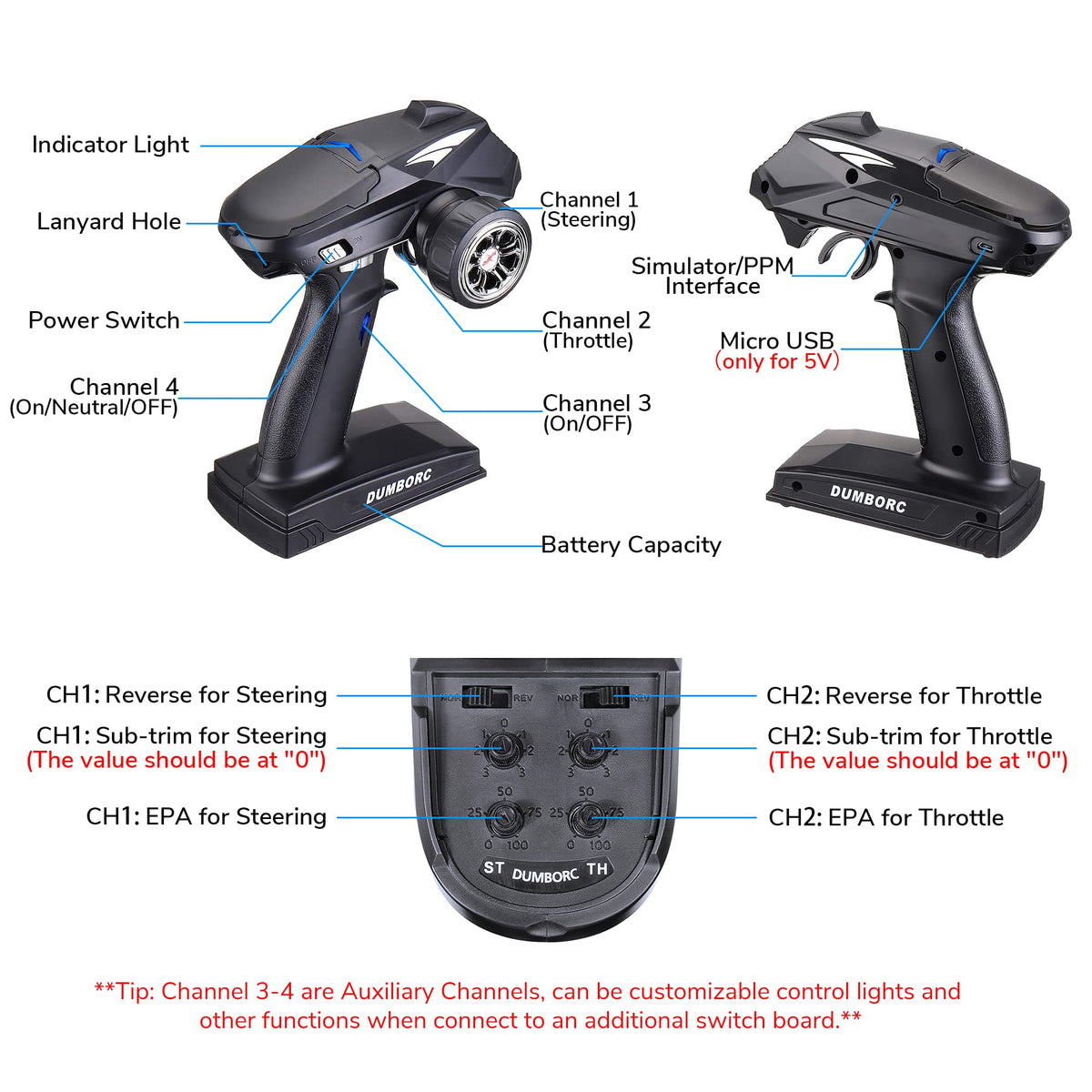 ATA HOBBY FPV/RC simulator support option with the X4.