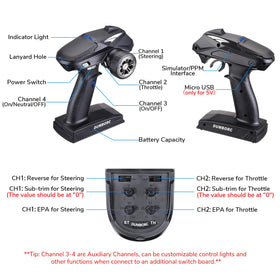 ATA HOBBY FPV/RC simulator support option with the X4.