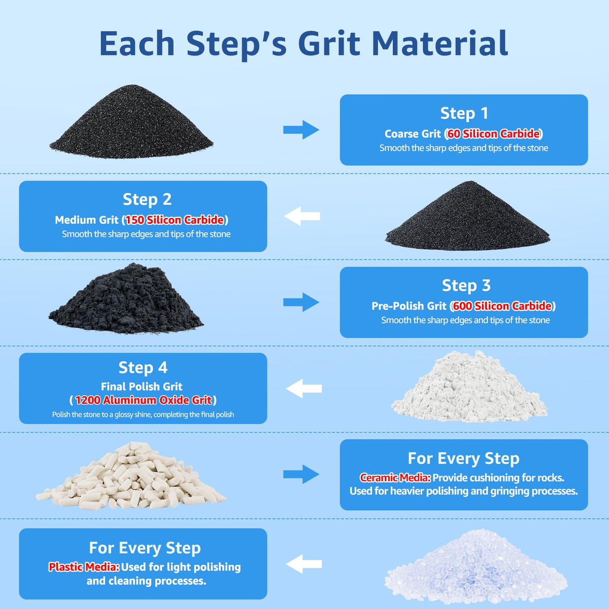 Atorock 600 grit fine aluminum oxide for brighter final surfaces.