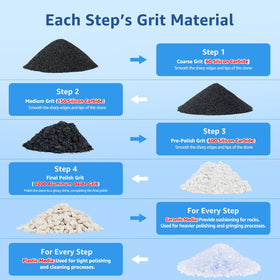 Atorock 600 grit fine aluminum oxide for brighter final surfaces.