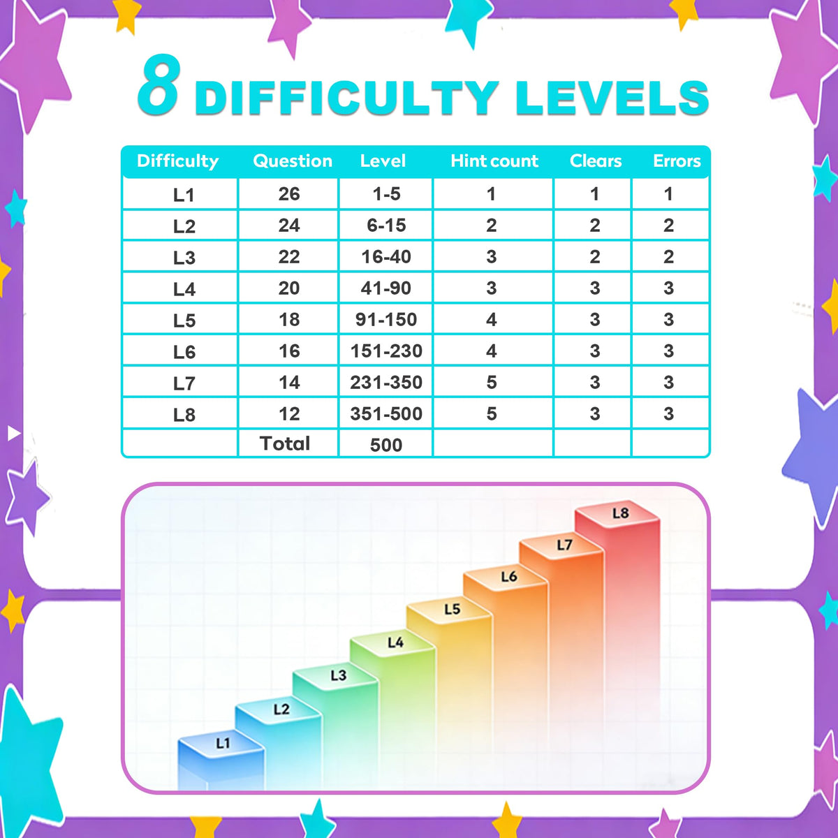 Bangqitimes Sudoku Console color guidance display enhances pattern recognition