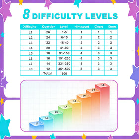 Bangqitimes Sudoku Console color guidance display enhances pattern recognition