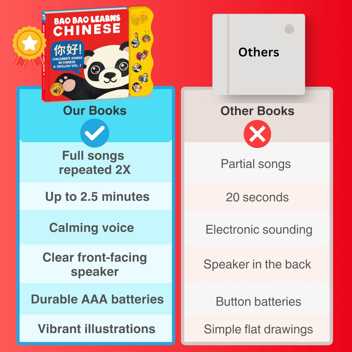 Gift ready Bao Bao Learns Chinese Vol 1 packaging for baby showers