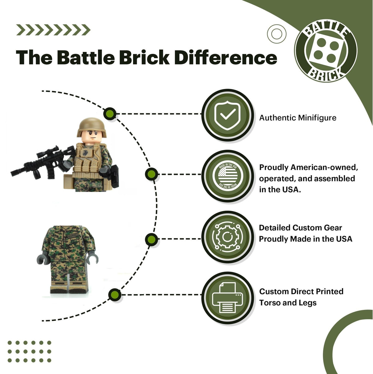 Battle Brick gear-detail showcases tactical accessories for immersive play.