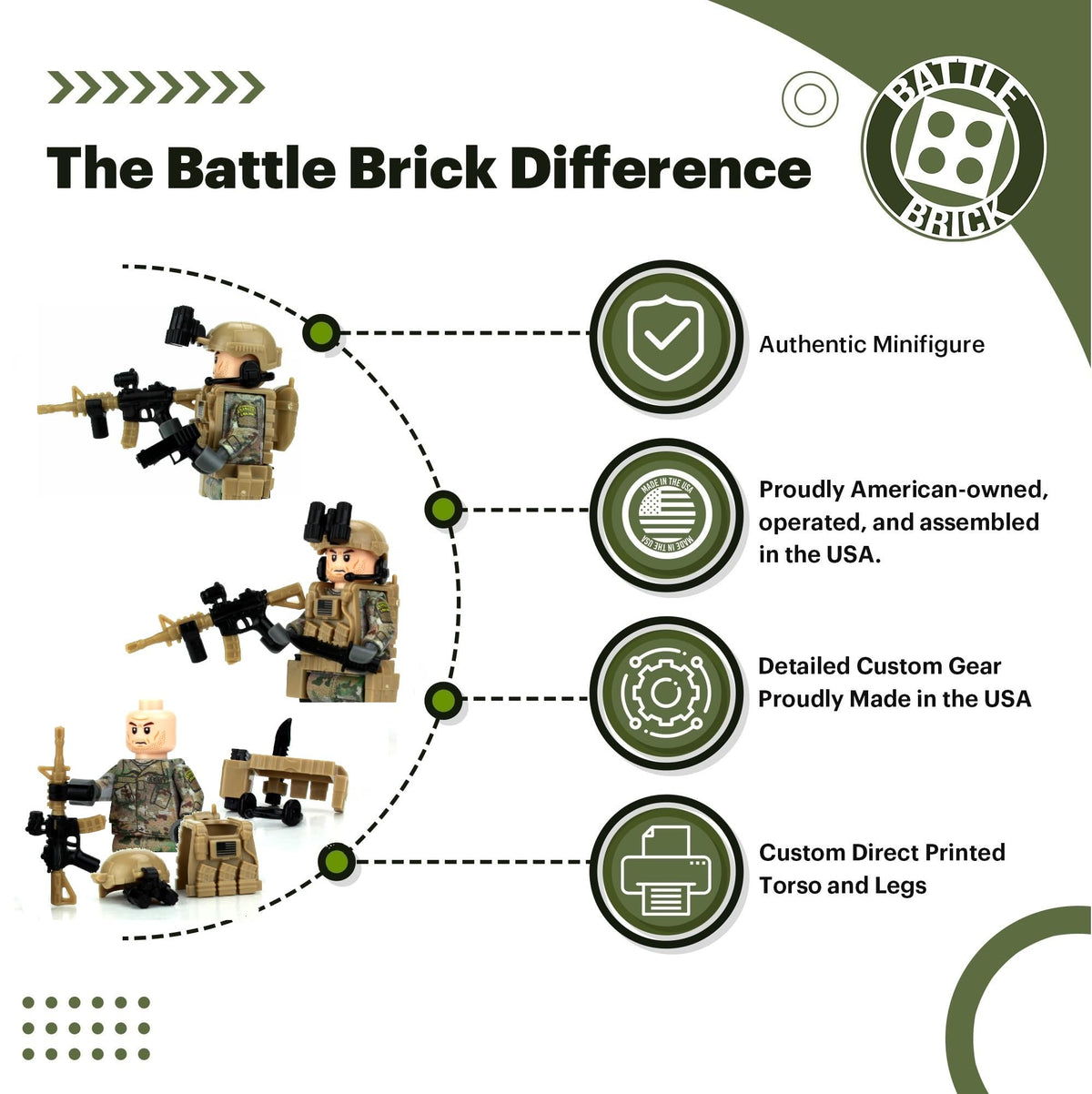 Battle Brick Ranger OCP carbine showcases scope for dramatic action
