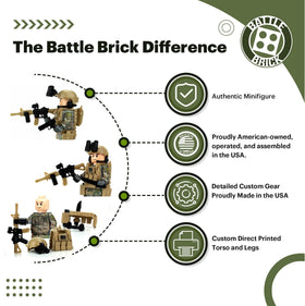 Battle Brick Ranger OCP carbine showcases scope for dramatic action