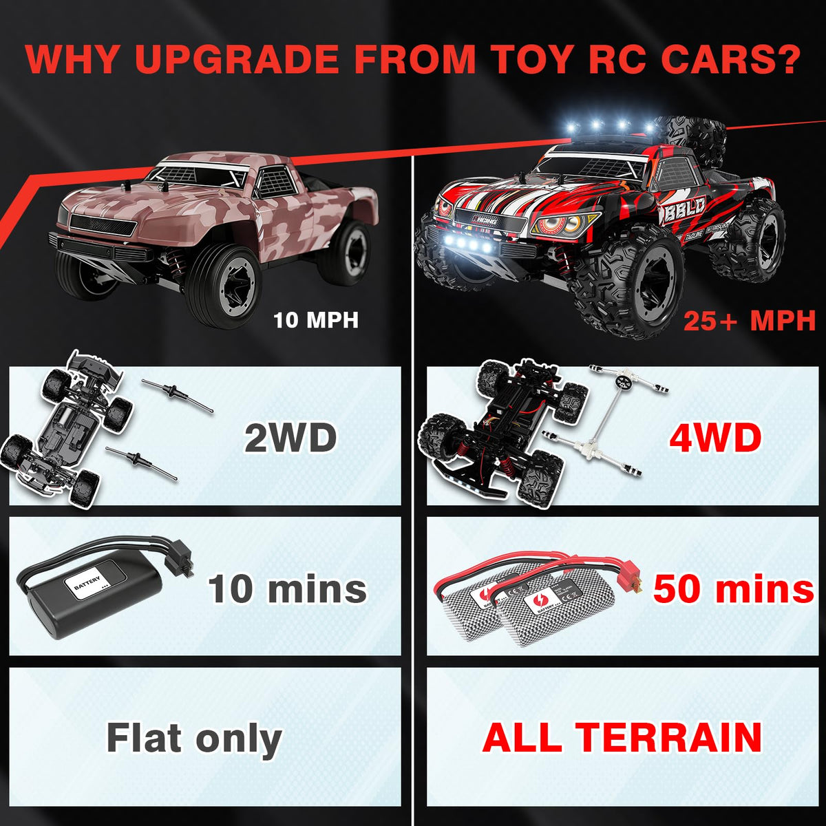 BBLD oil-filled shocks on rugged chassis deliver smoother off-road control