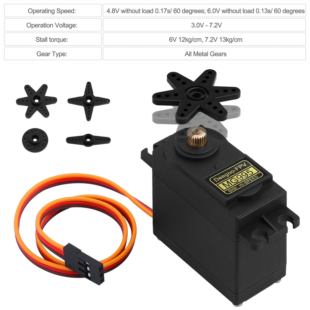 Beffkkip MG995 in an RC car setup delivering responsive steering and throttle