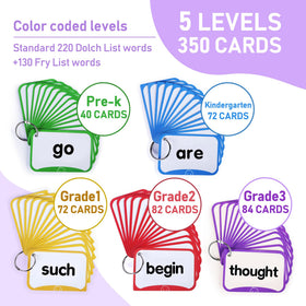 BenBen Sight Words Flash Cards sentence-side demonstrates word use with an image