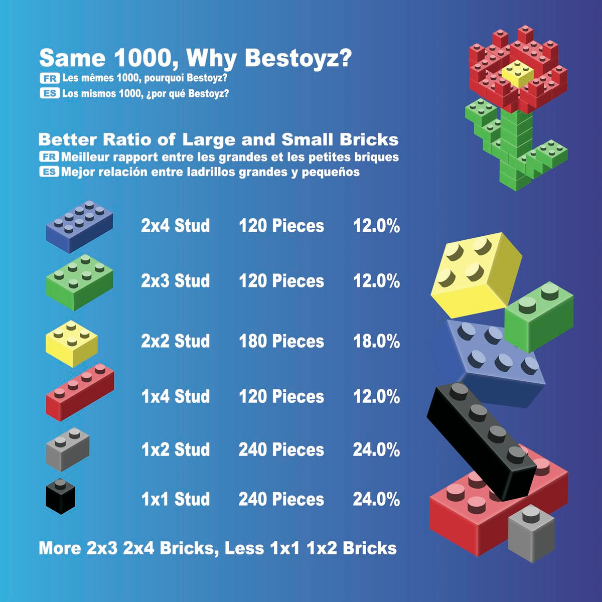 Bestoyz bricks with tight-fit design compatible with major brands for seamless play
