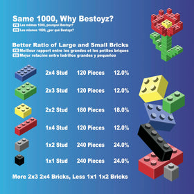 Bestoyz bricks with tight-fit design compatible with major brands for seamless play