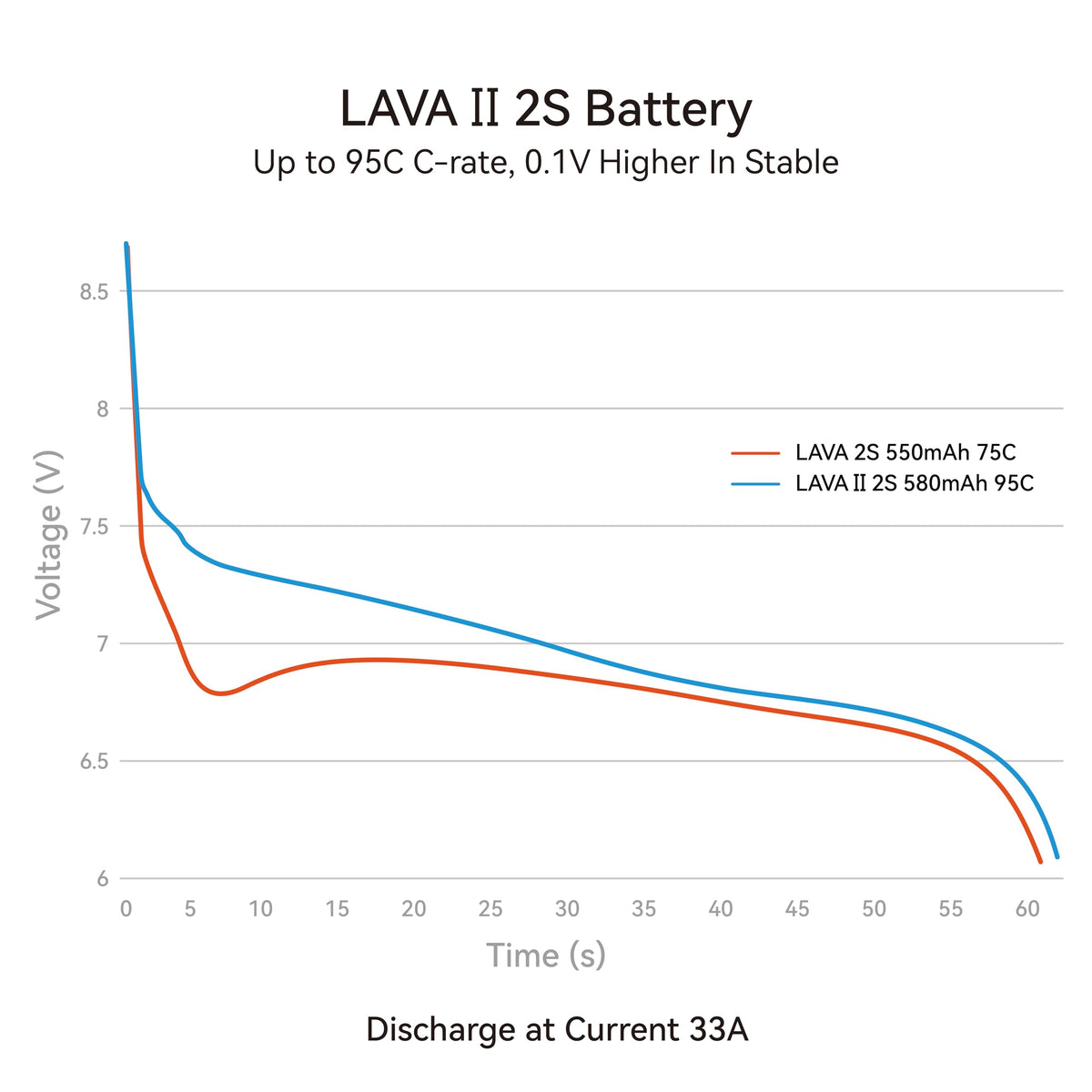 BETAFPV Lava II compatible with Pavo Pico II and Pavo Femto quads.