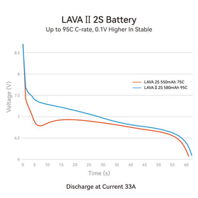 BETAFPV Lava II compatible with Pavo Pico II and Pavo Femto quads.