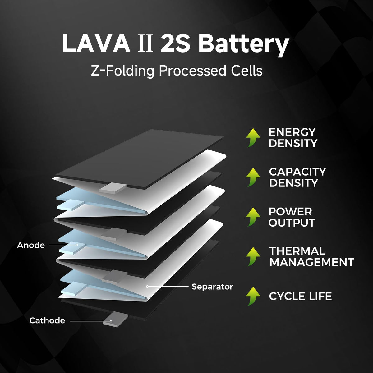 BETAFPV Lava II with JST-XH2.54 plug highlights easy charging.