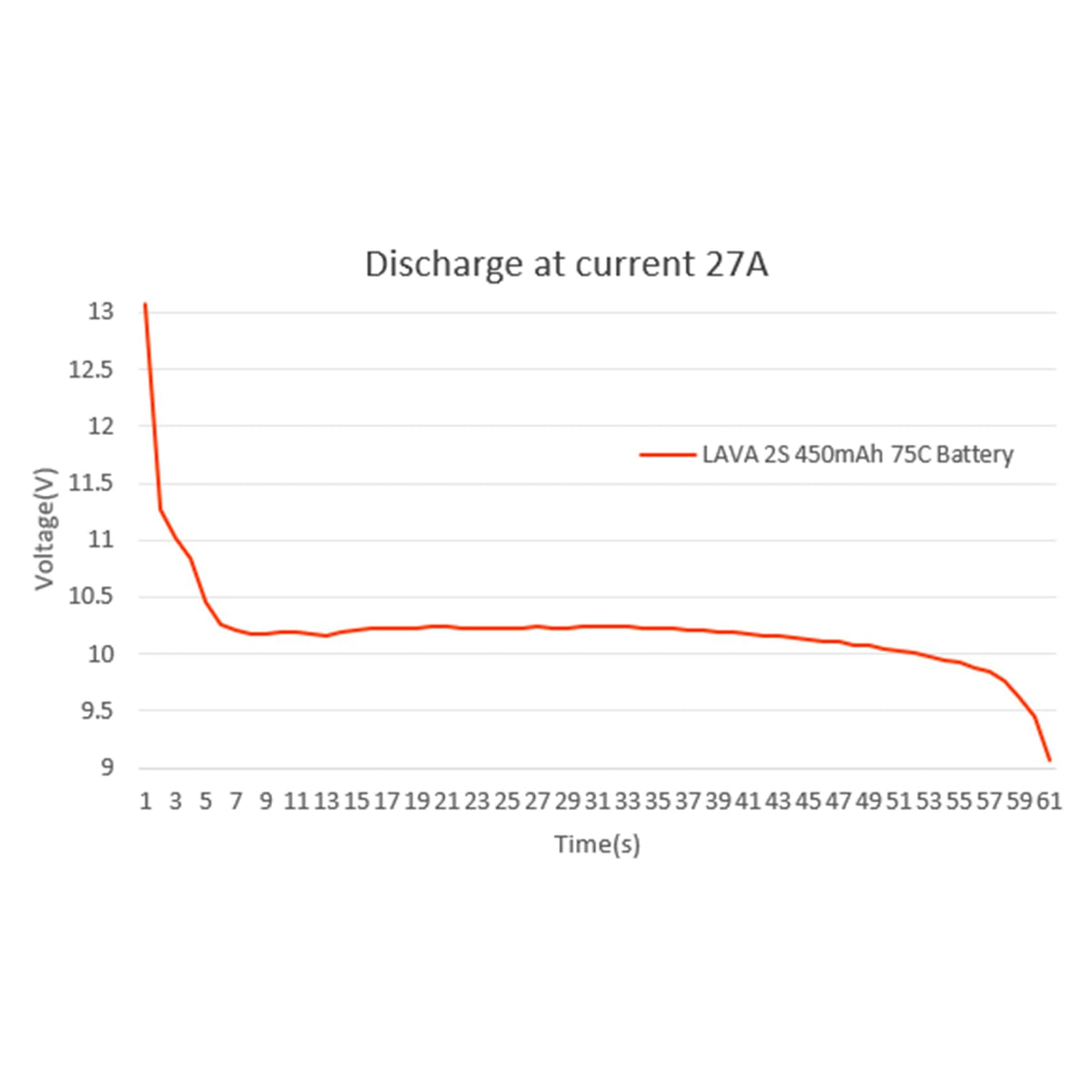 Z-Folding design boosts energy density for longer flights.