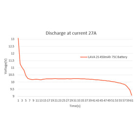 Z-Folding design boosts energy density for longer flights.