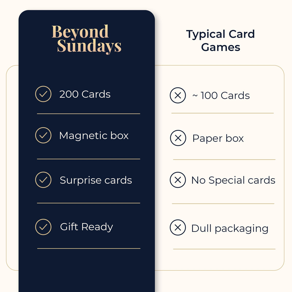 Beyond Sundays Gift-ready box open, ready for special occasions.