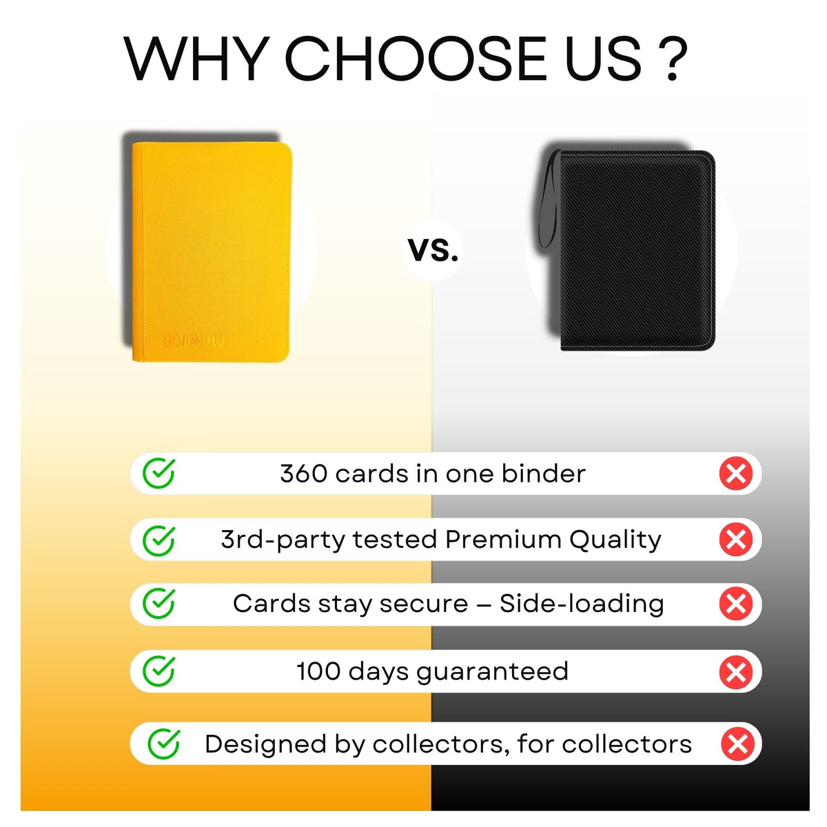 Bindablu zipper closure provides reliable transport for your card collection.