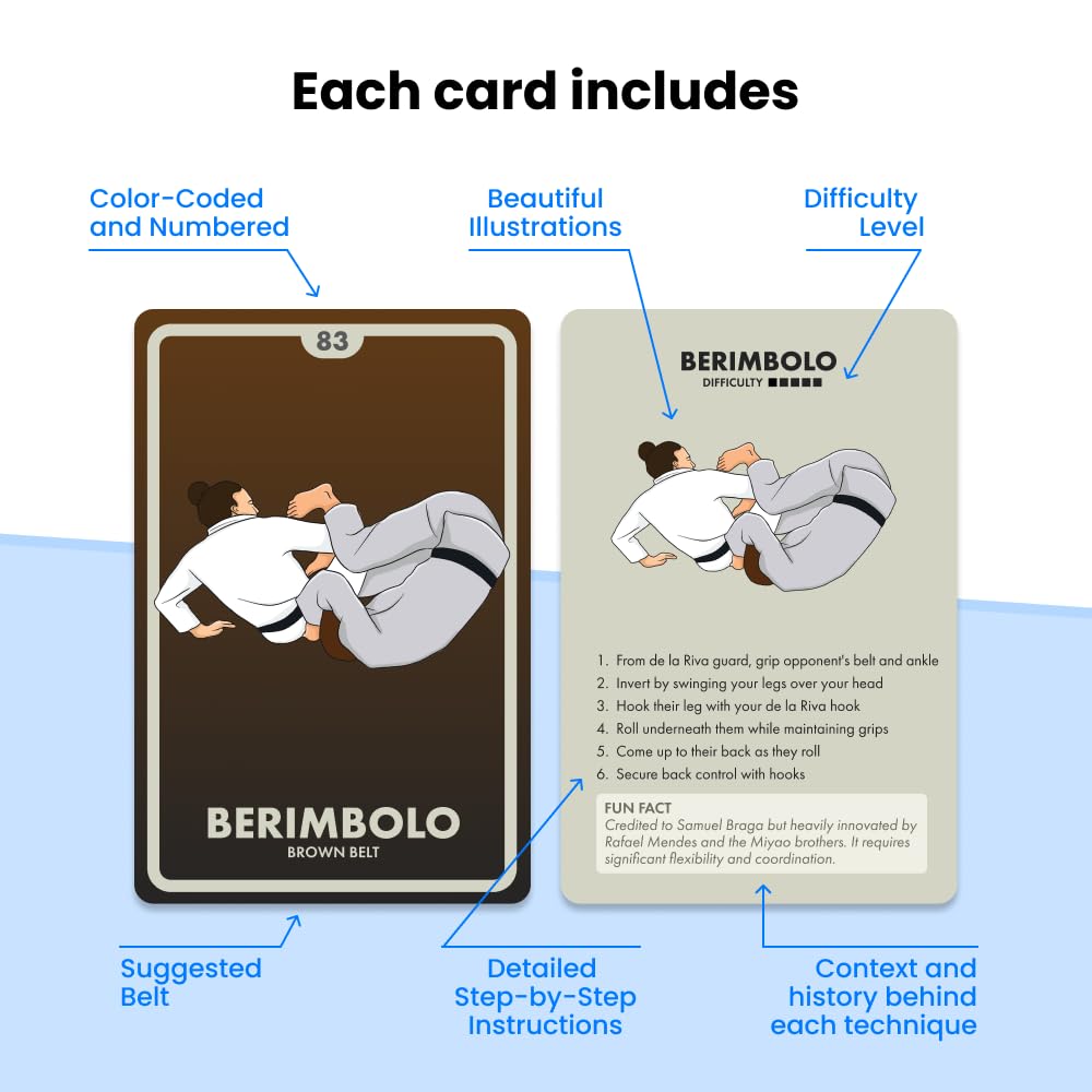 BJJ Stuff flashcards color-coded positions aid easy, fast learning.