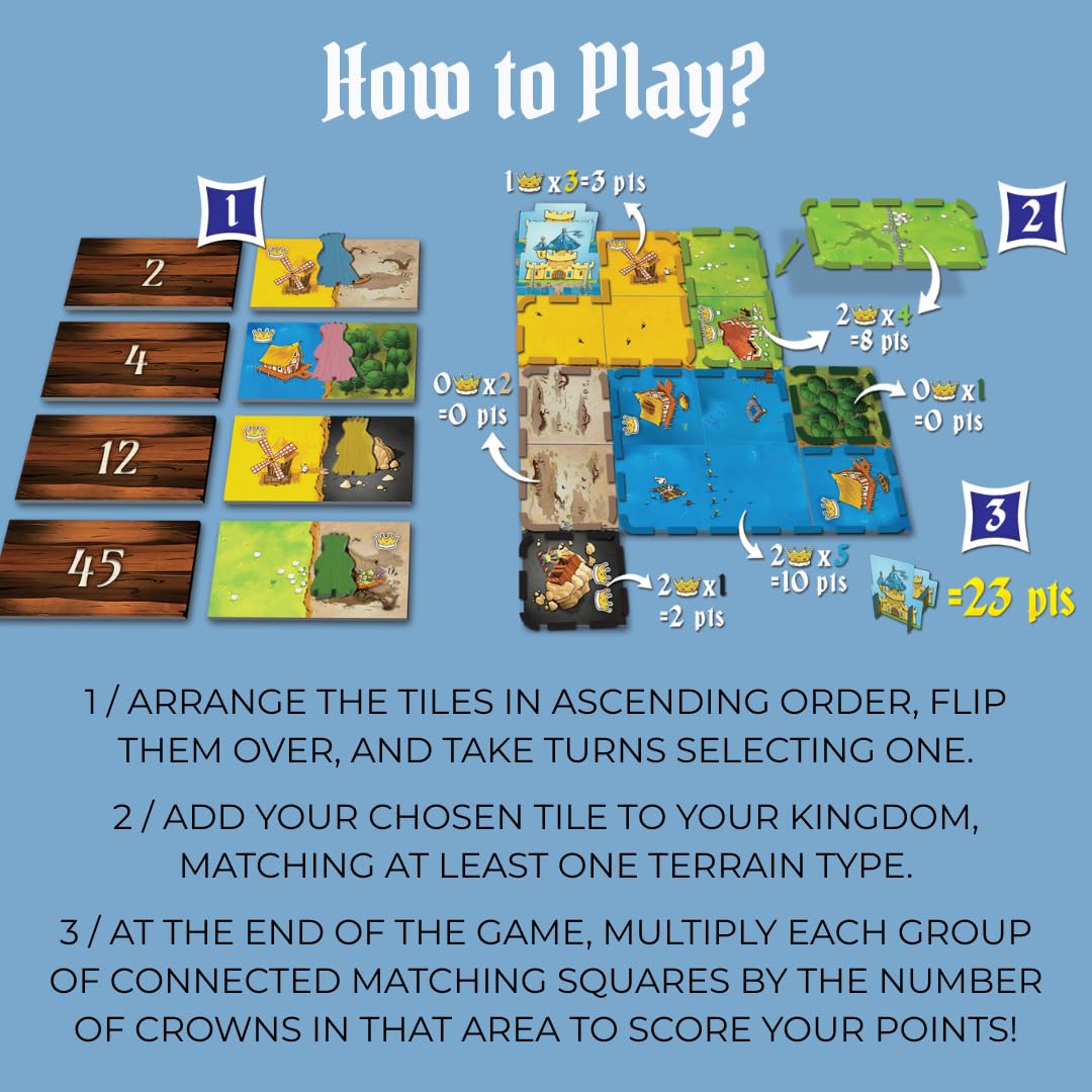 Blue Orange Kingdomino pattern-building tiles capture engaging visuals for players.