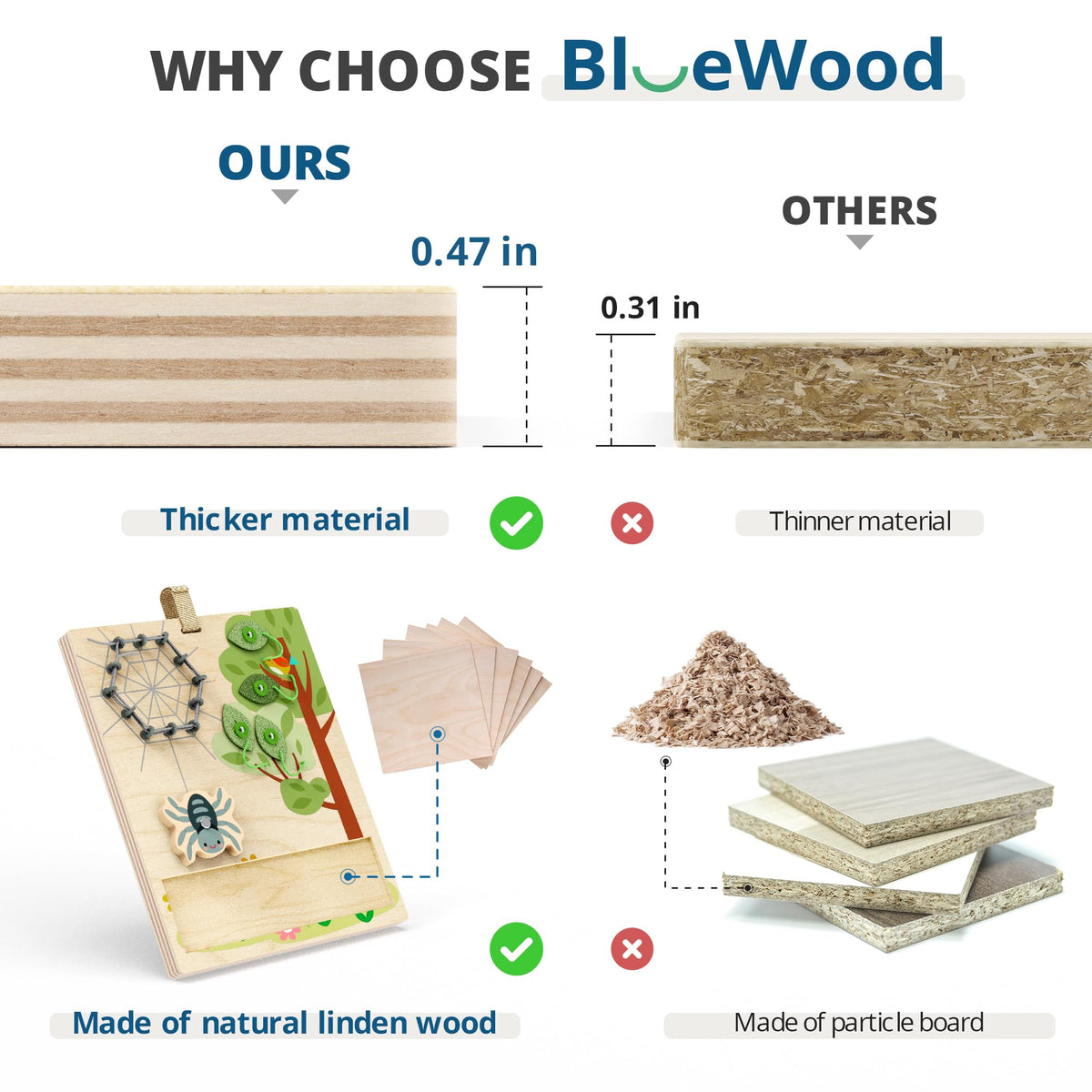 BlueWood Busy Board twisting gears to enhance hand-eye coordination during play